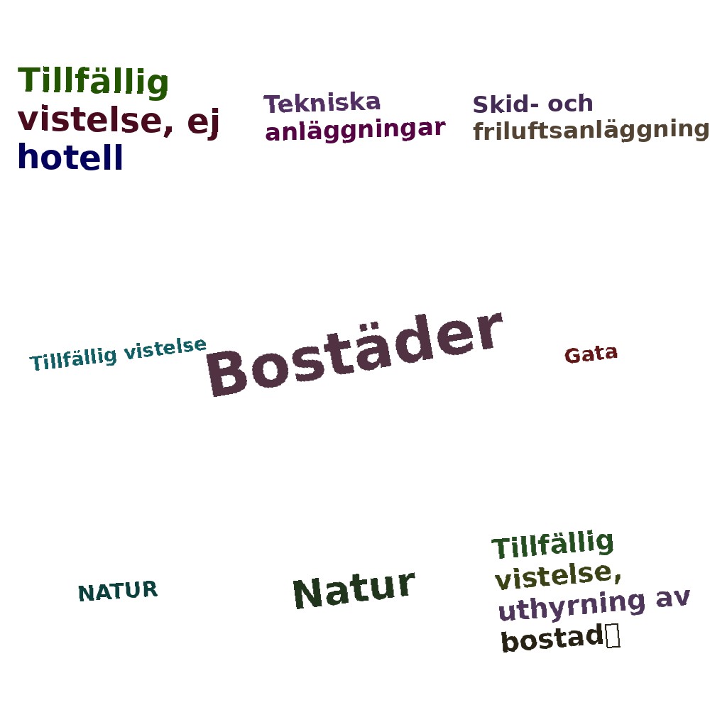 Ordmoln
