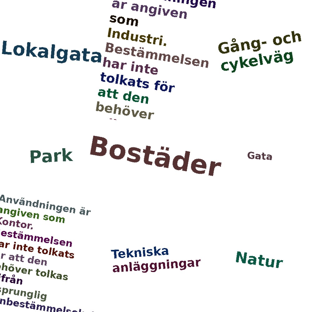 Ordmoln