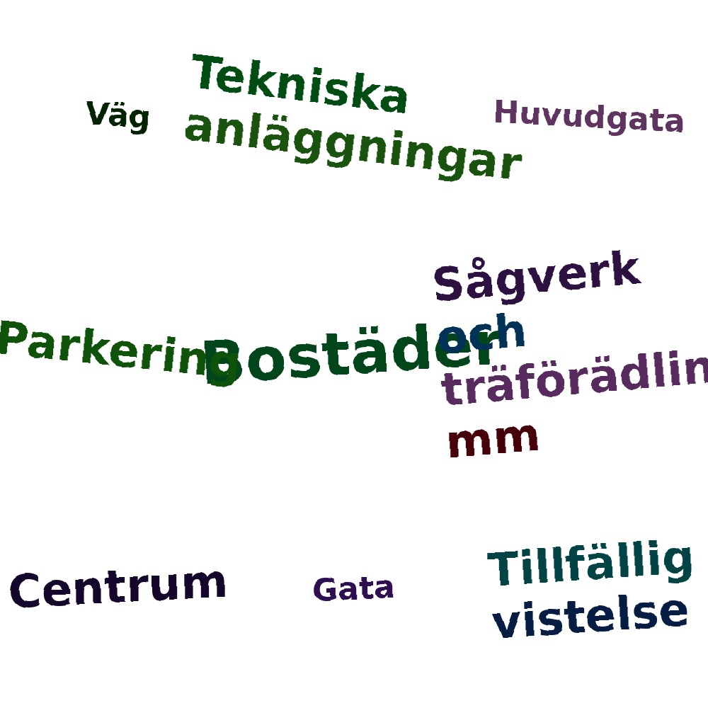 Ordmoln