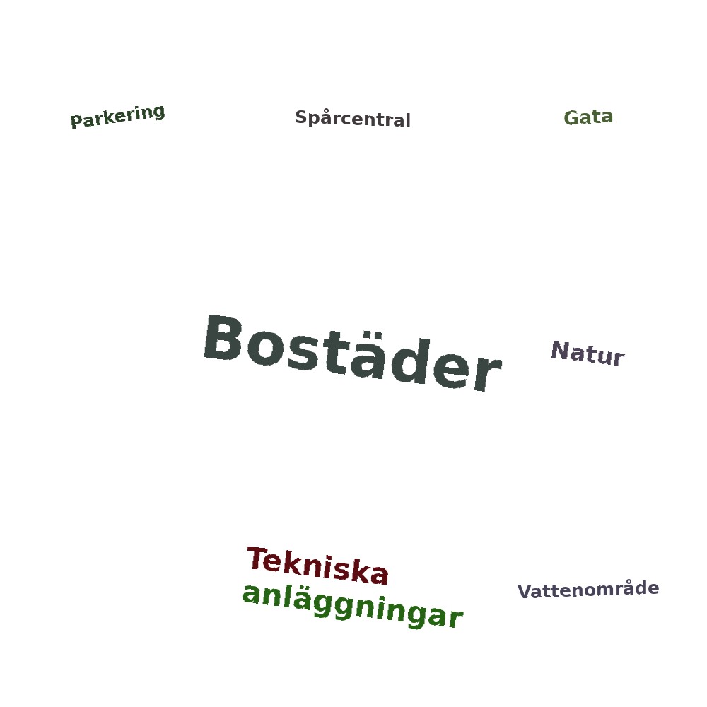 Ordmoln