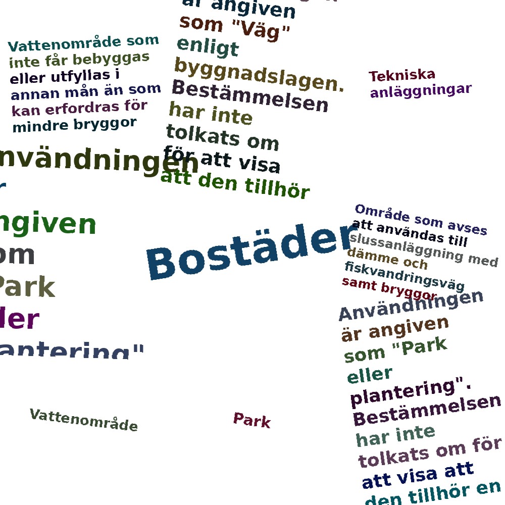 Ordmoln