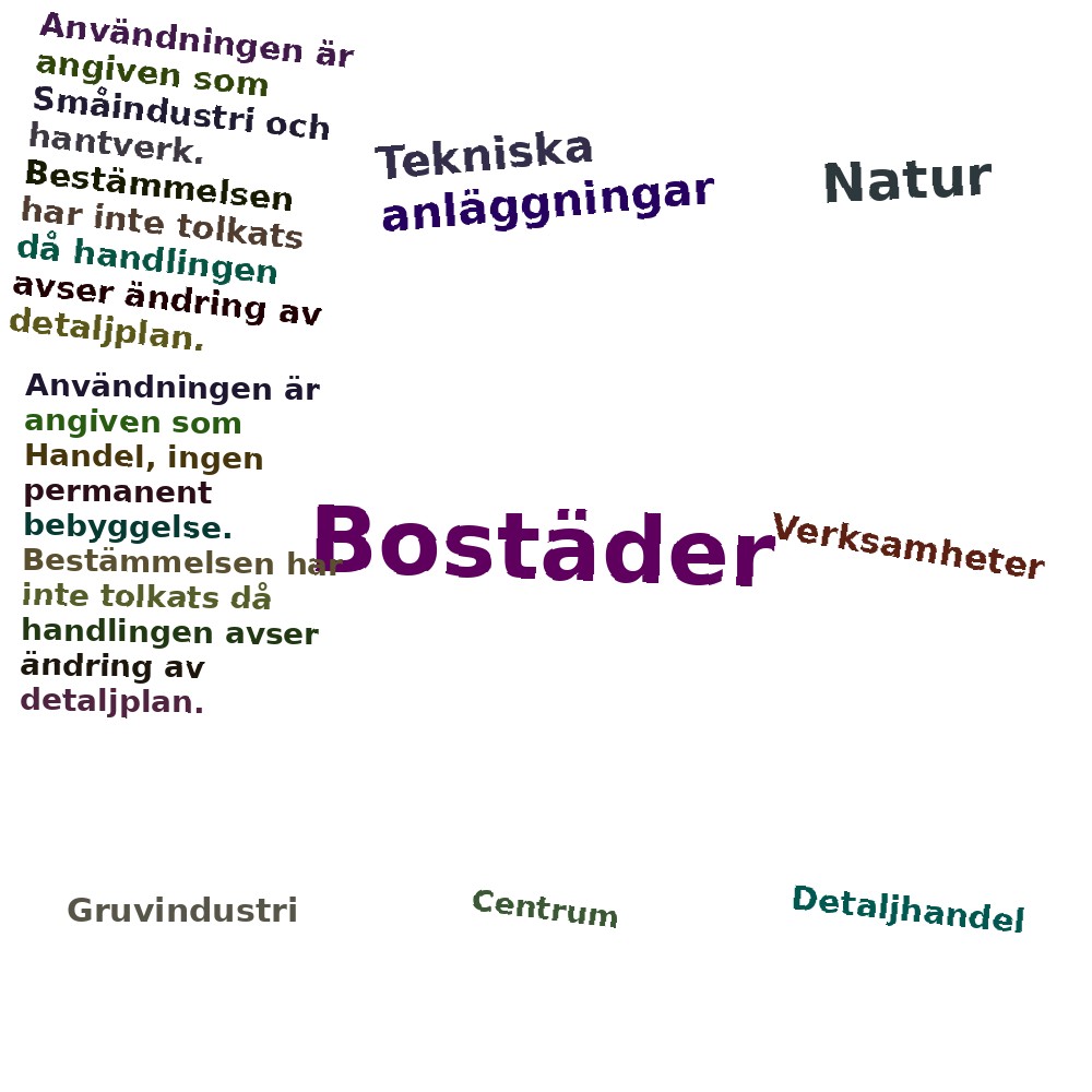 Ordmoln