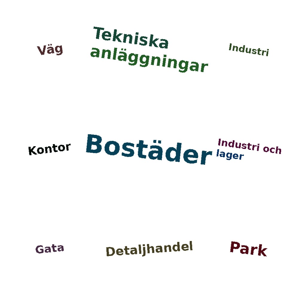 Ordmoln