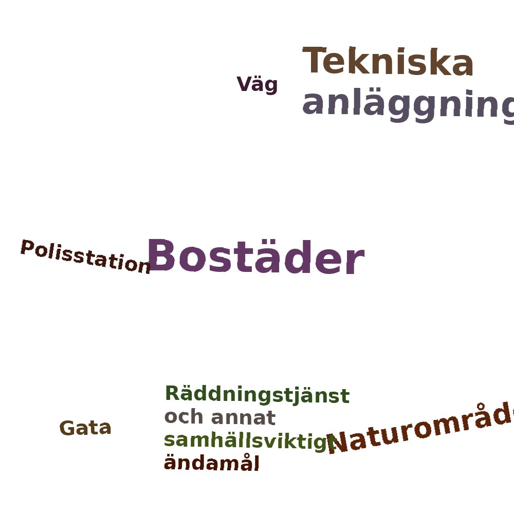 Ordmoln