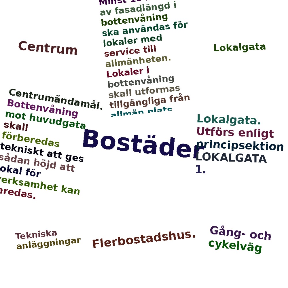 Ordmoln