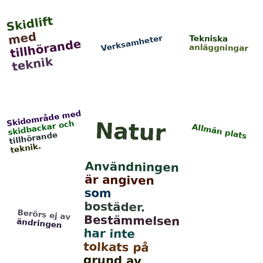 Ordmoln