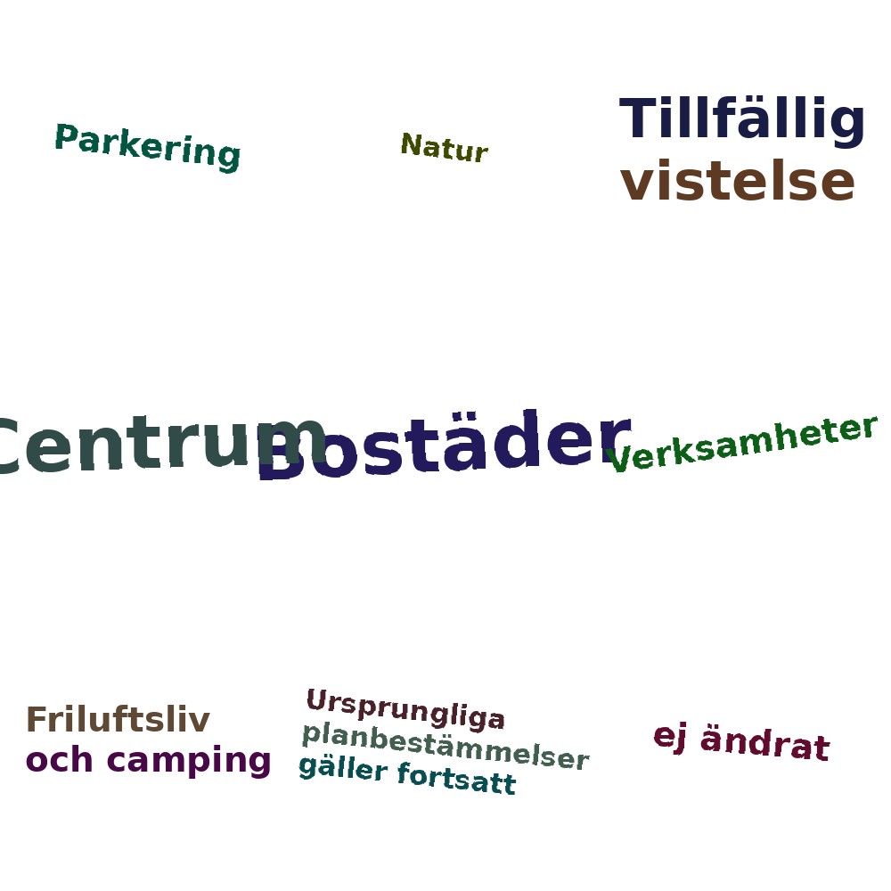 Ordmoln