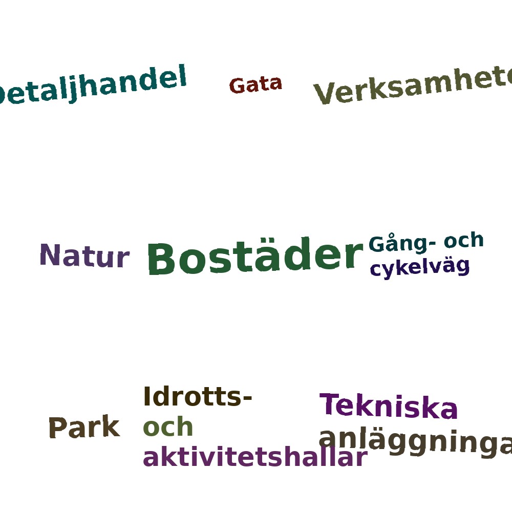 Ordmoln