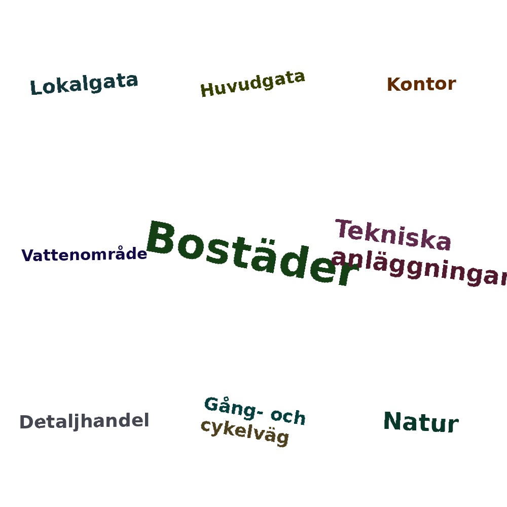 Ordmoln