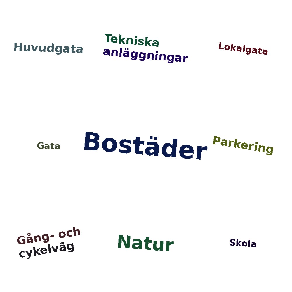Ordmoln