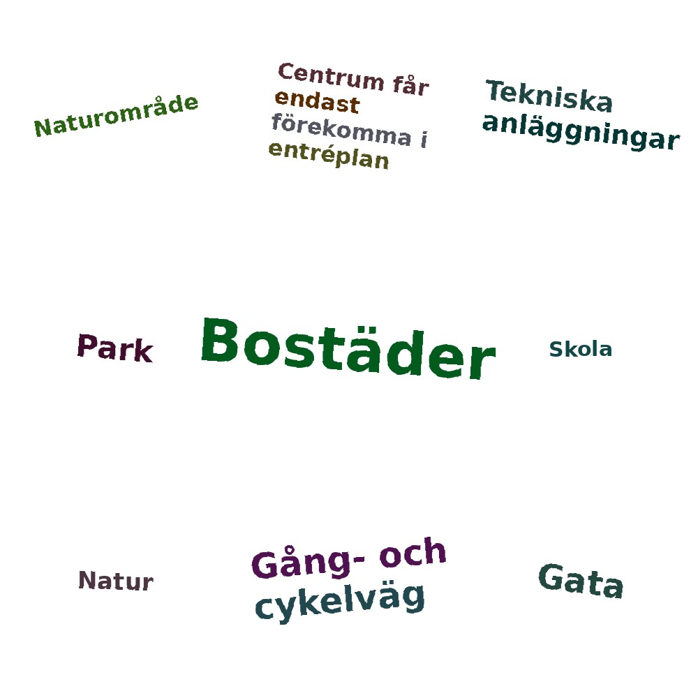 Ordmoln