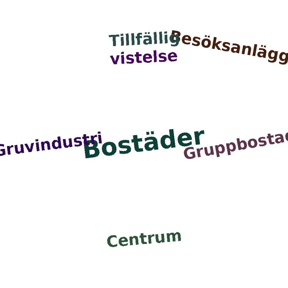Ordmoln