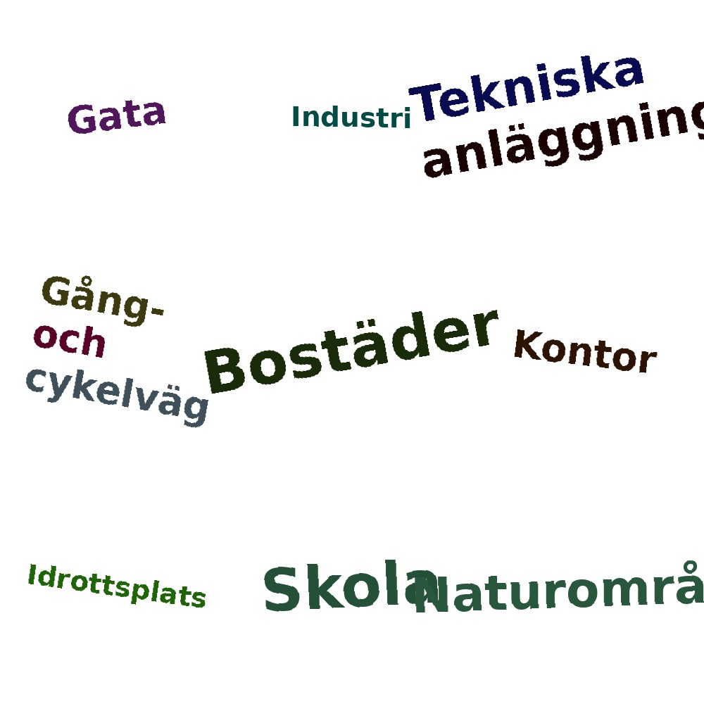 Ordmoln