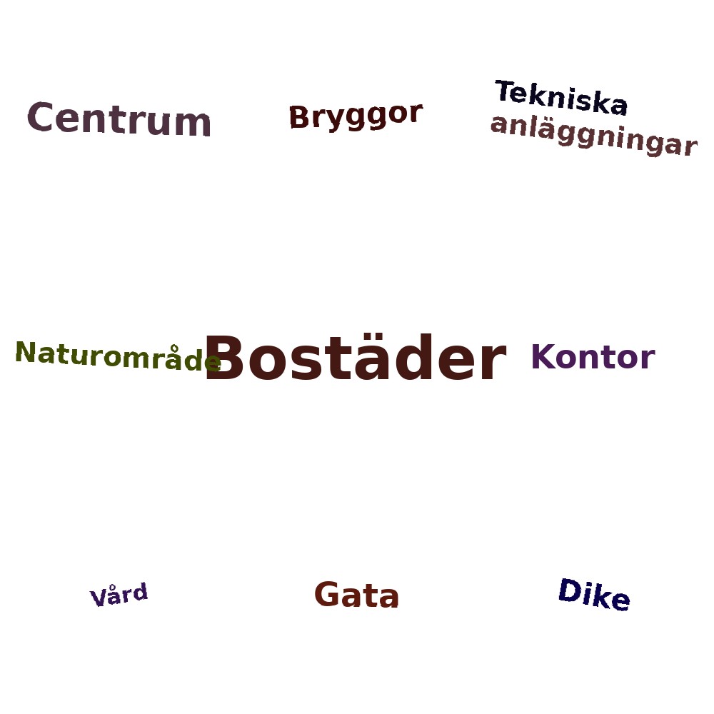 Ordmoln
