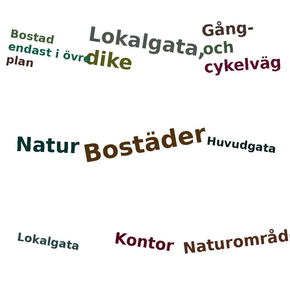 Ordmoln