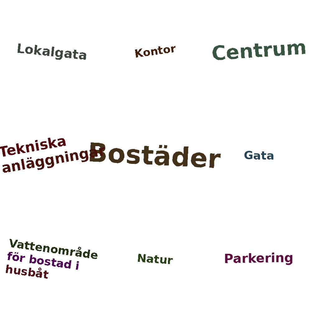 Ordmoln
