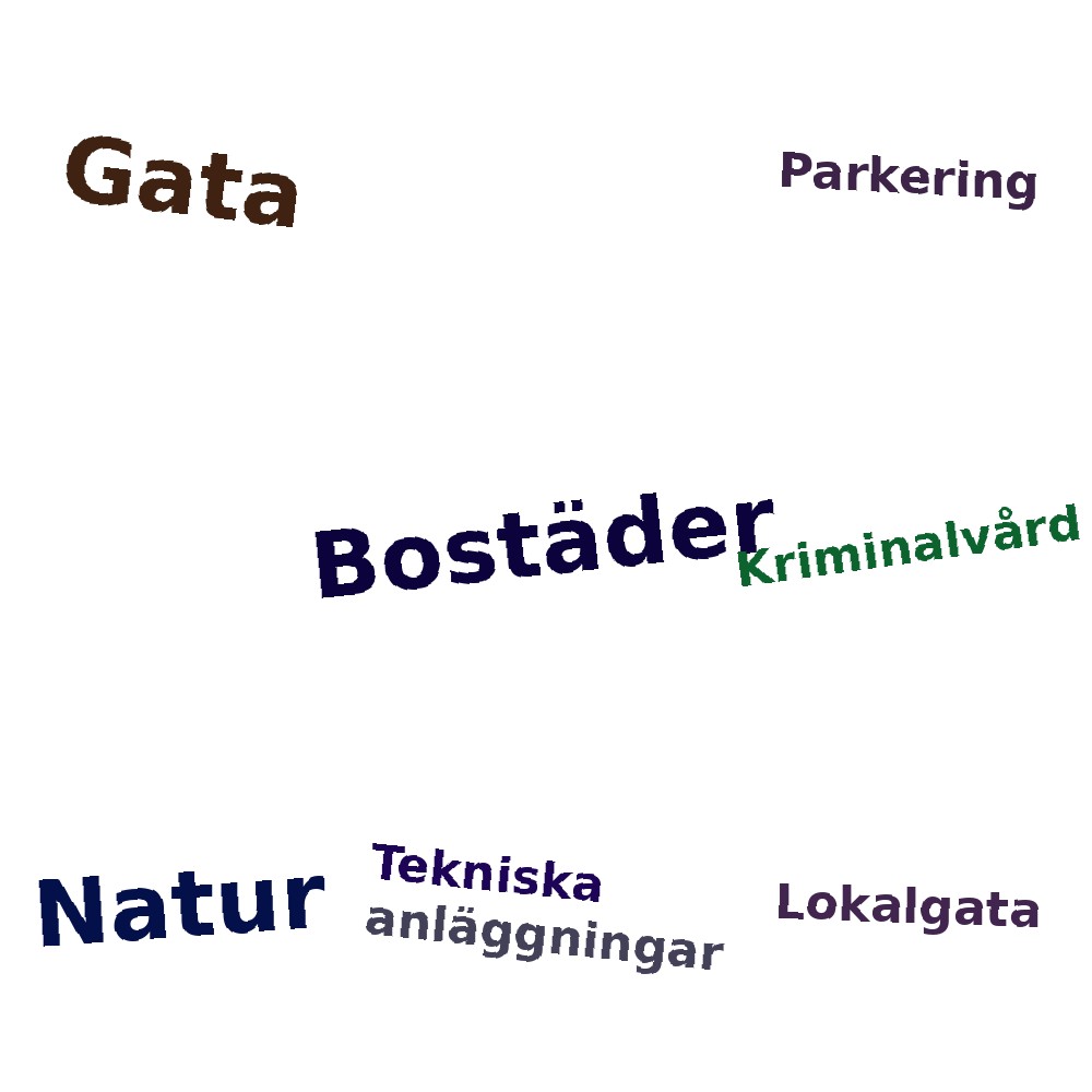 Ordmoln