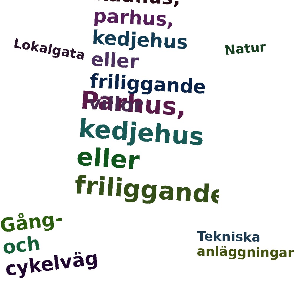 Ordmoln