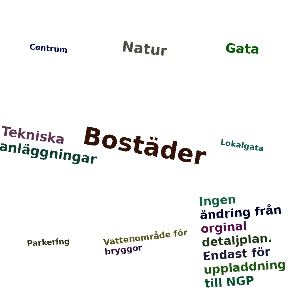 Ordmoln