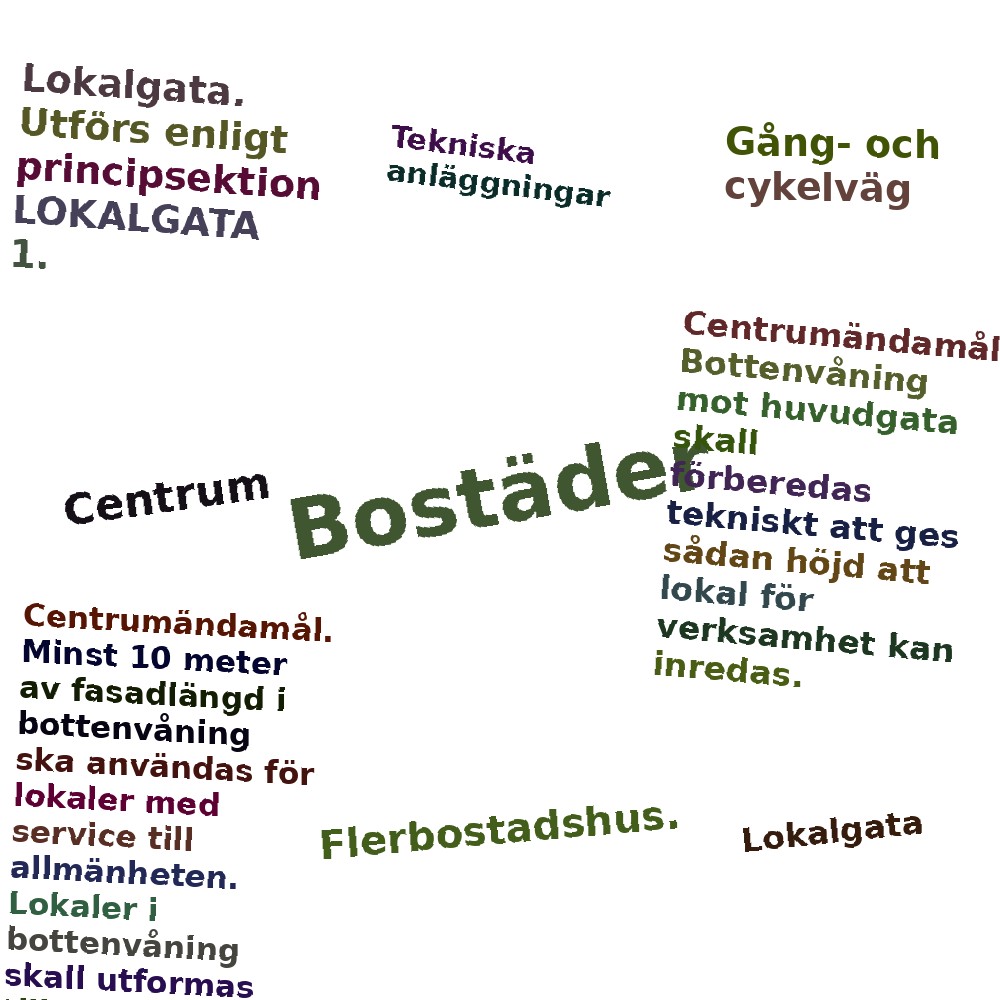 Ordmoln