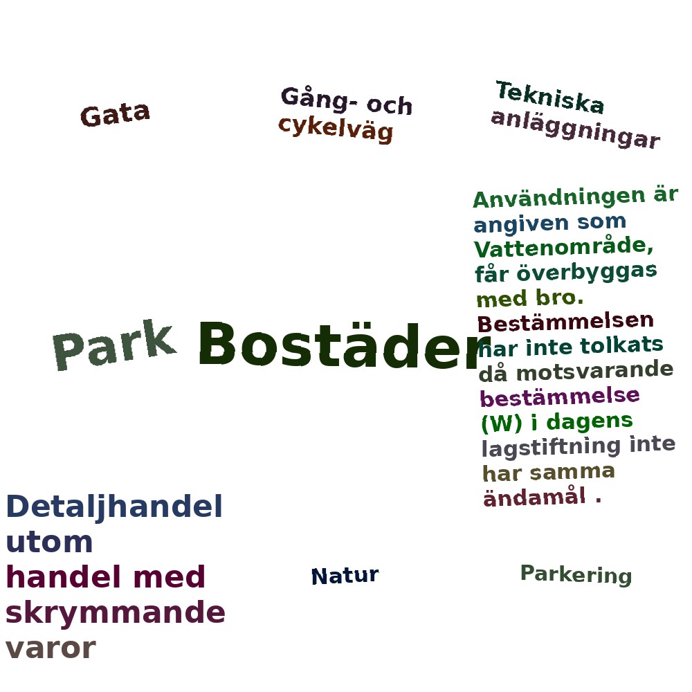 Ordmoln