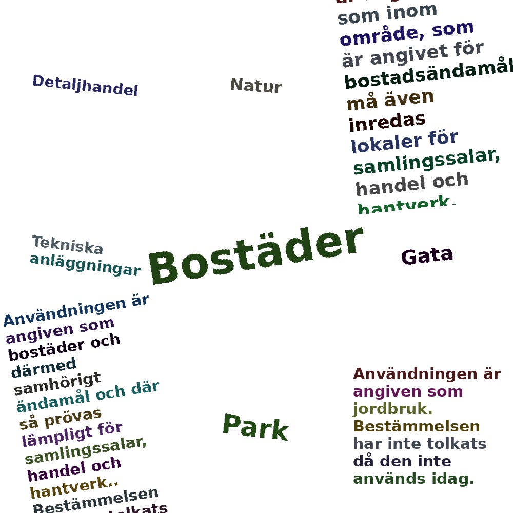 Ordmoln