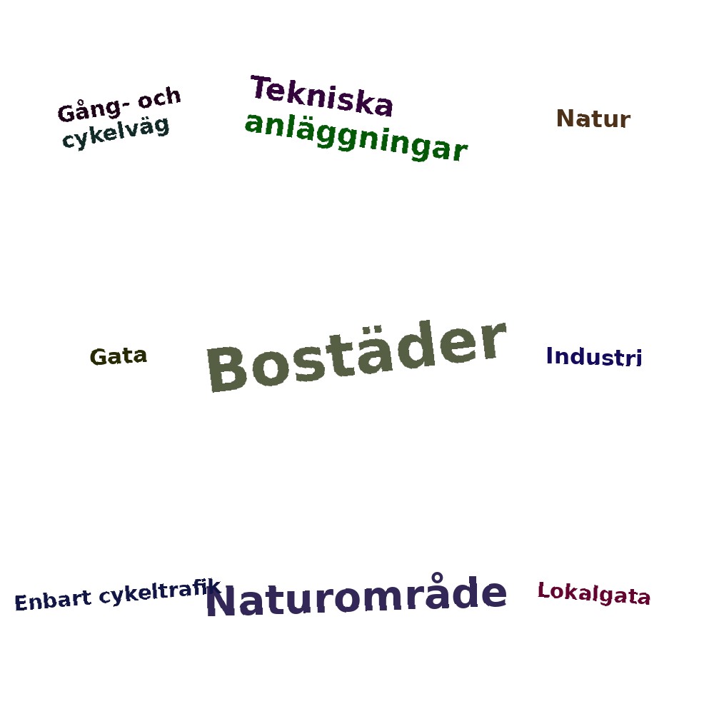 Ordmoln