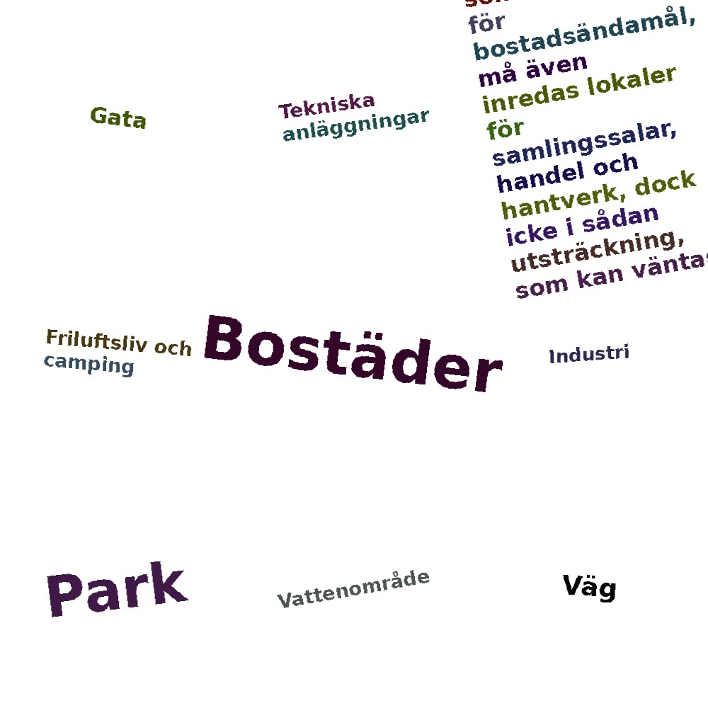 Ordmoln