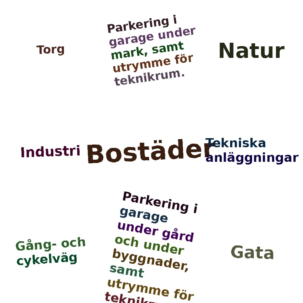 Ordmoln
