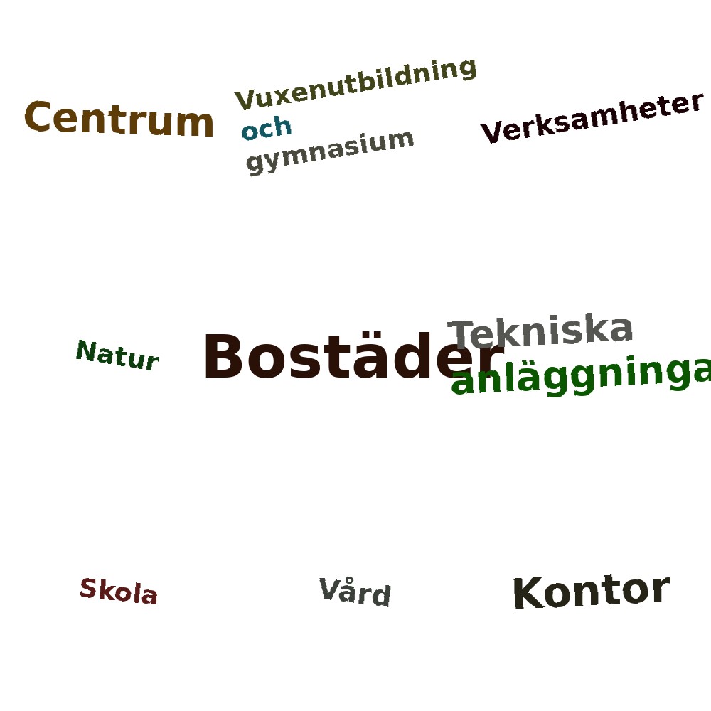 Ordmoln