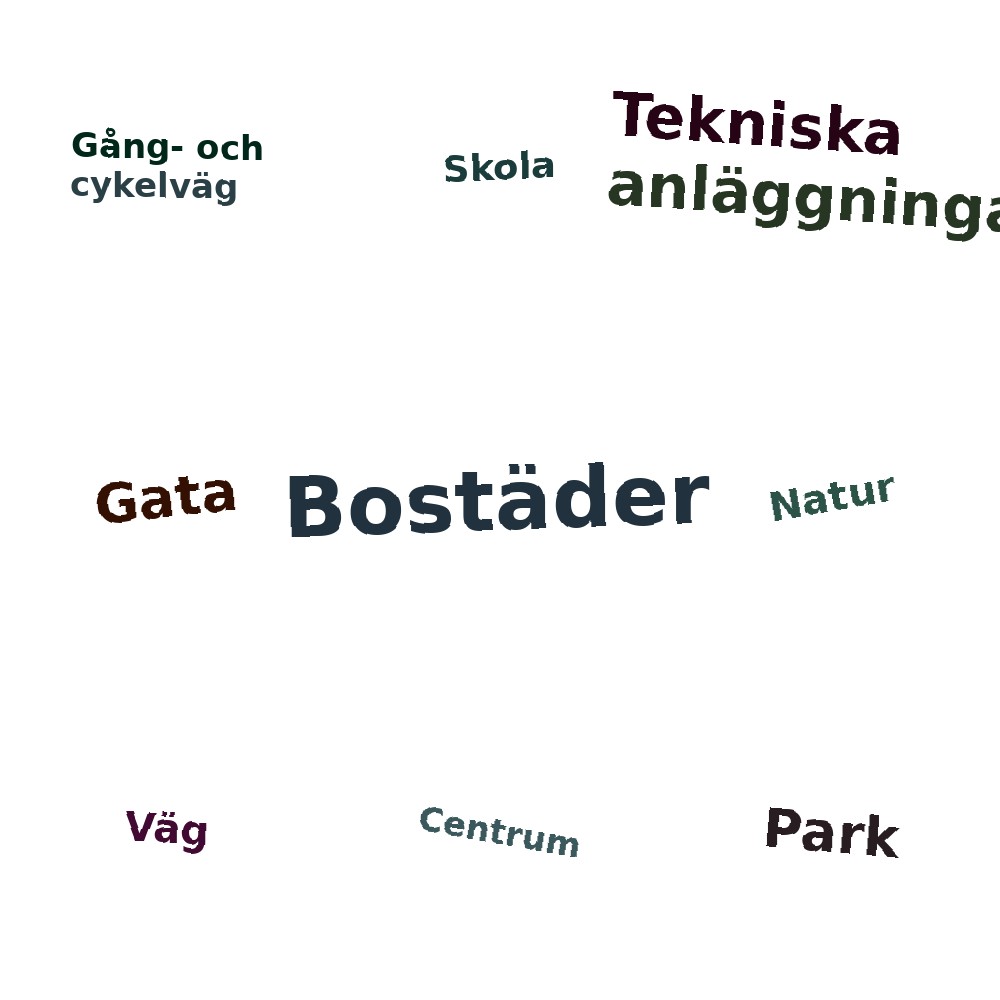Ordmoln