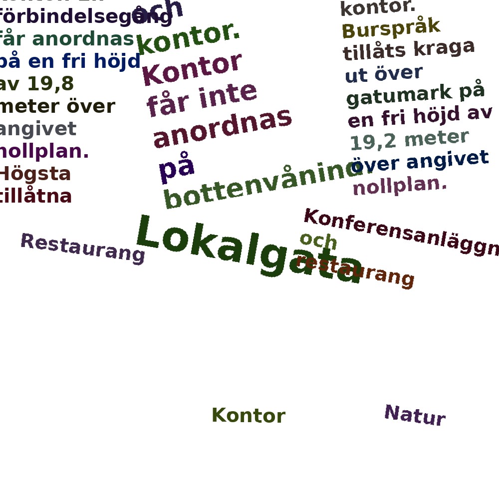 Ordmoln