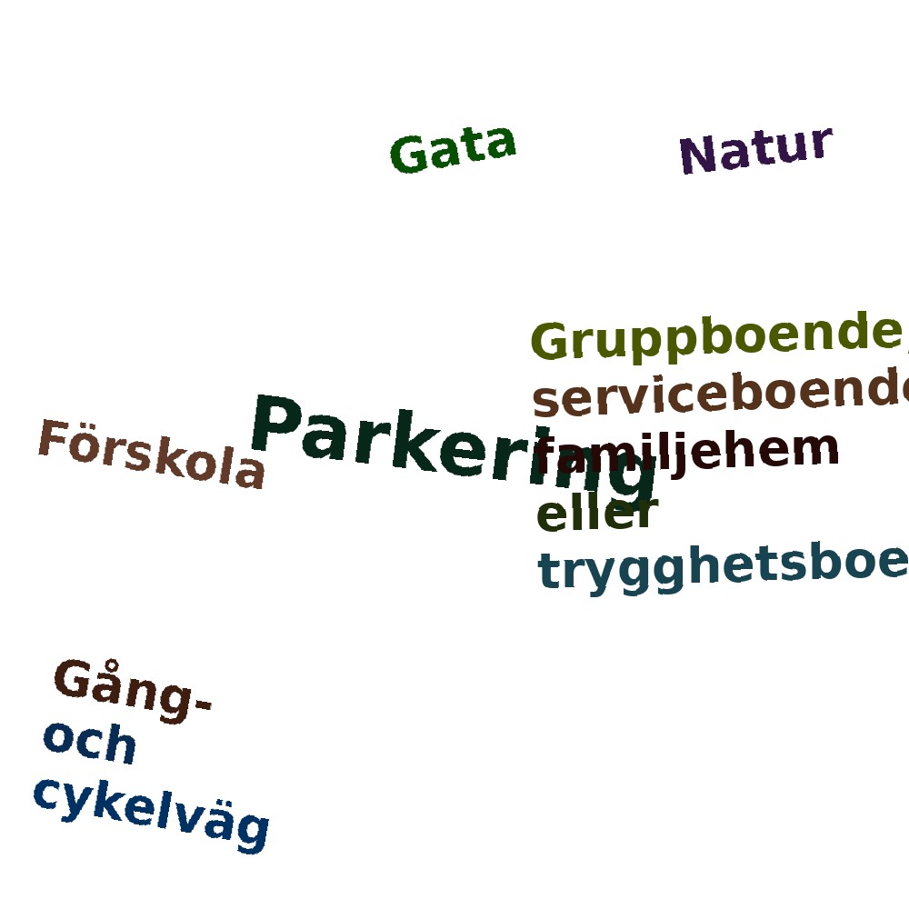 Ordmoln