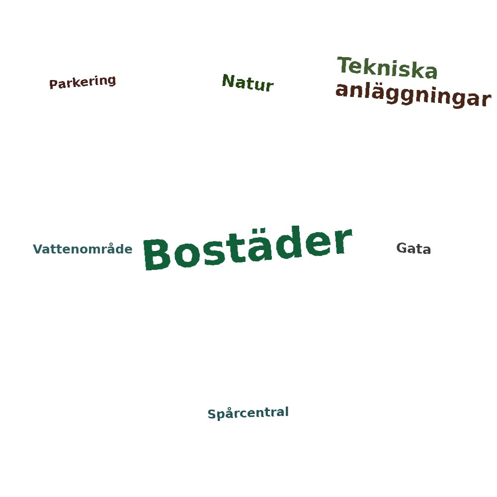 Ordmoln