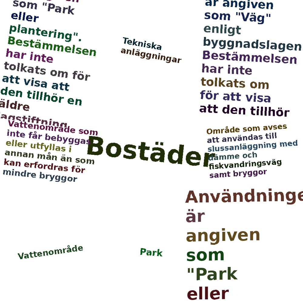 Ordmoln