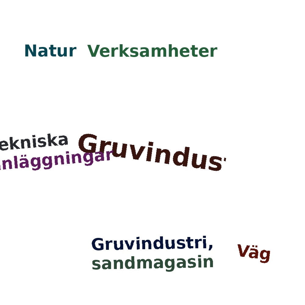 Ordmoln