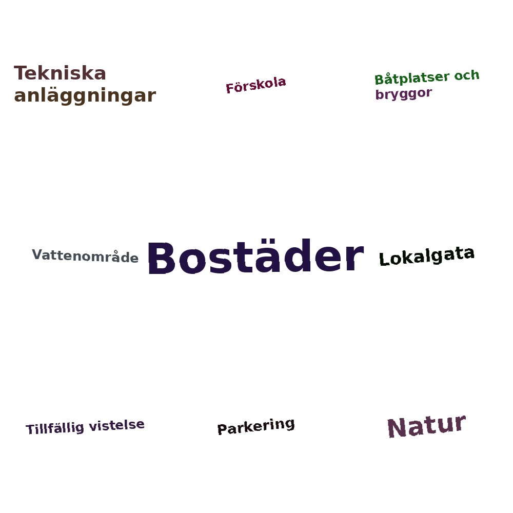 Ordmoln