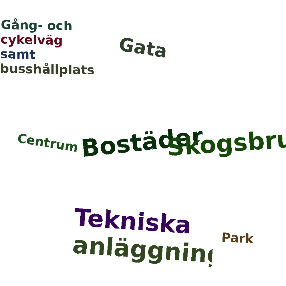 Ordmoln