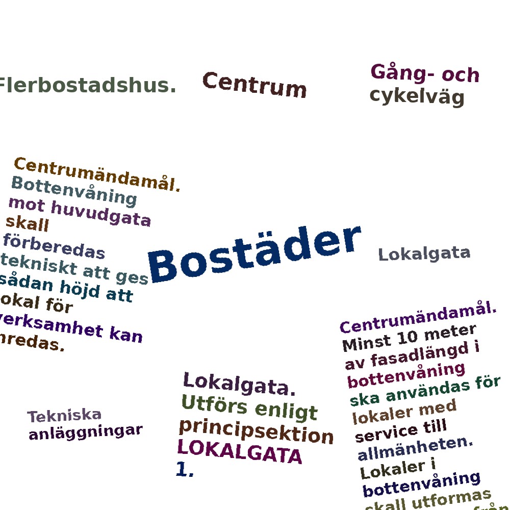 Ordmoln