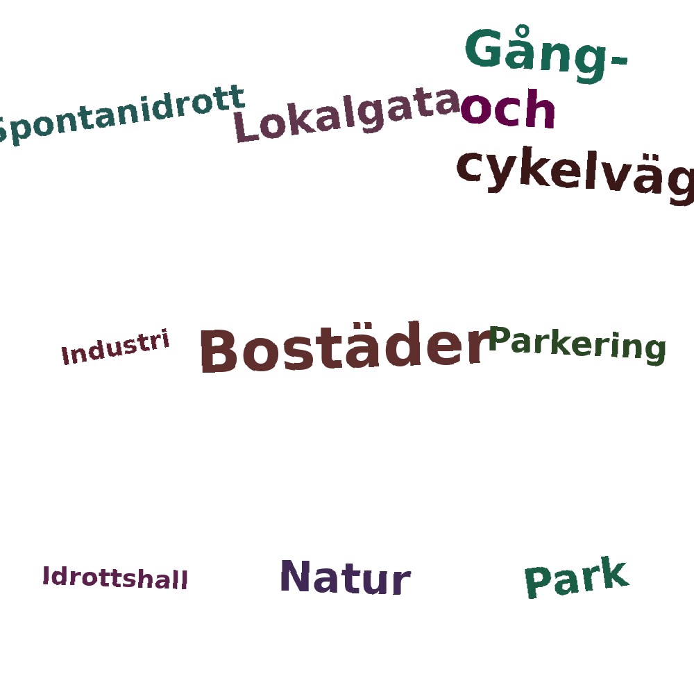 Ordmoln