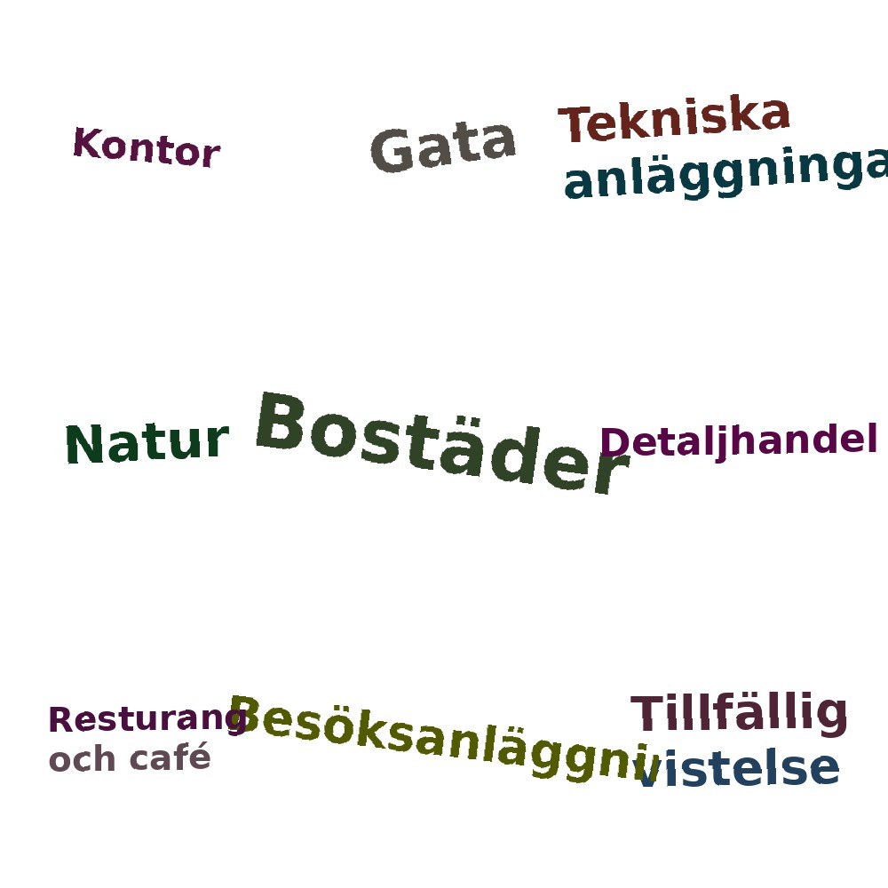 Ordmoln