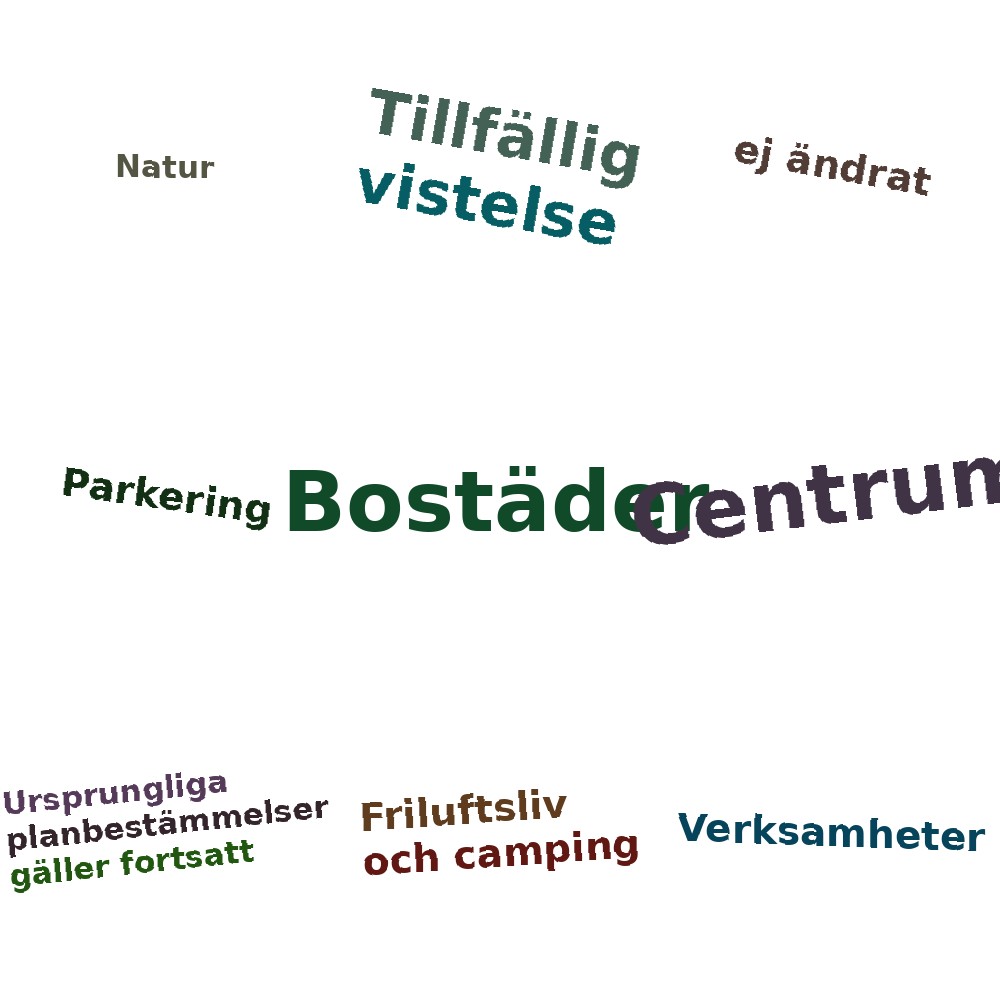 Ordmoln