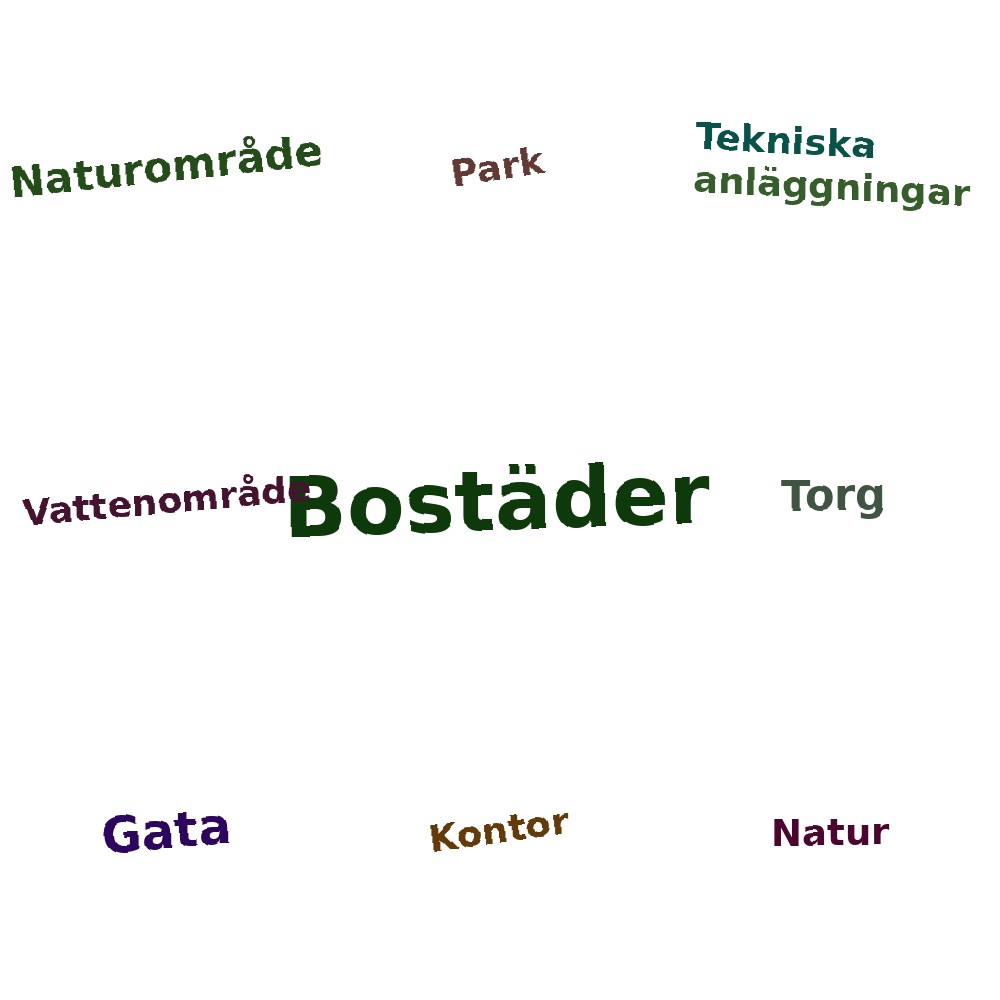 Ordmoln