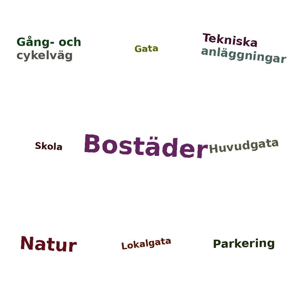 Ordmoln