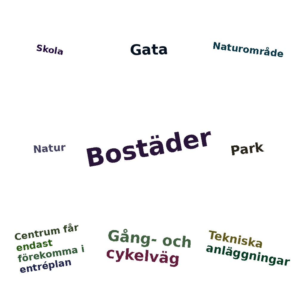 Ordmoln