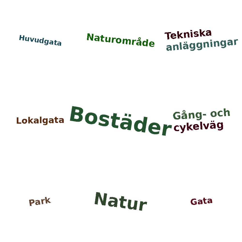 Ordmoln