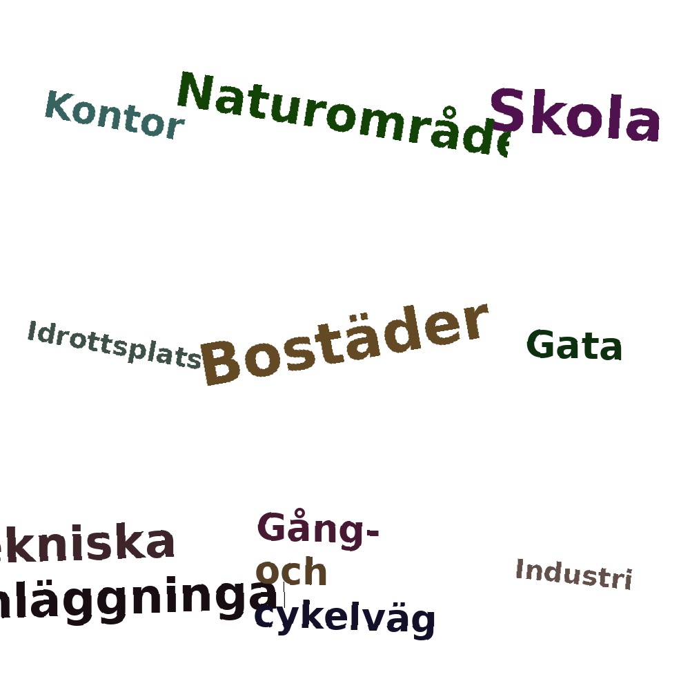 Ordmoln