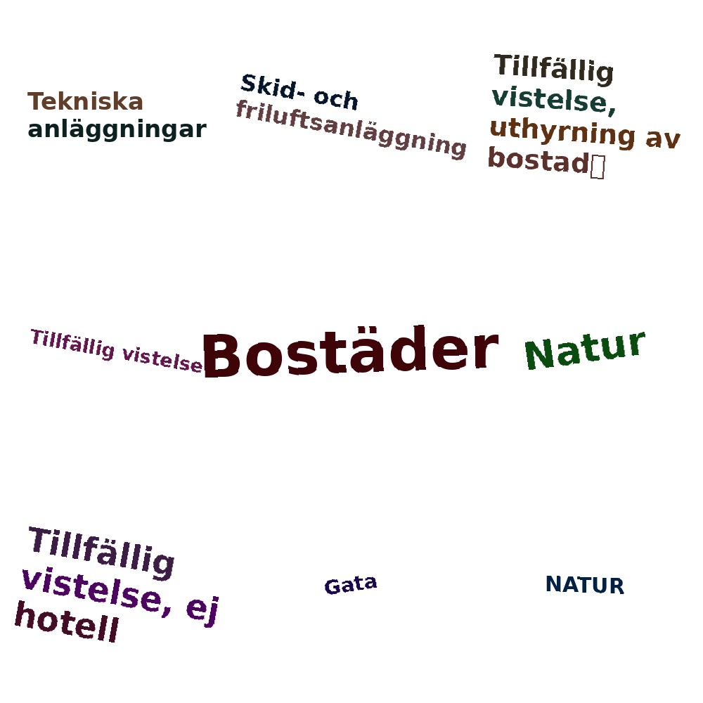 Ordmoln