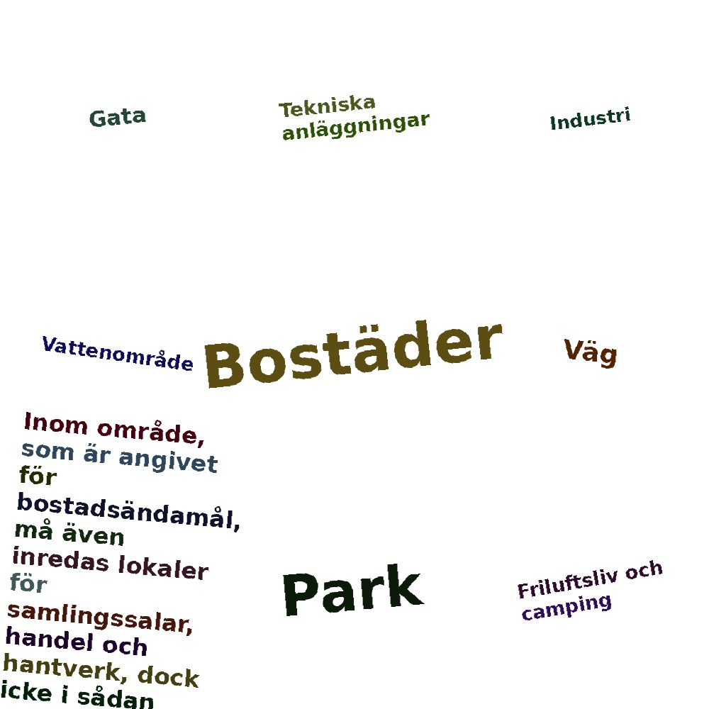 Ordmoln