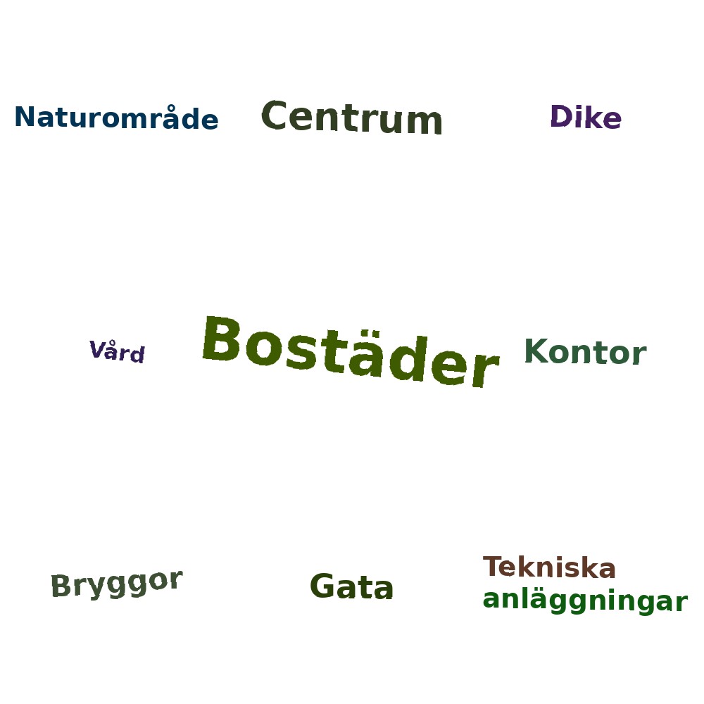 Ordmoln